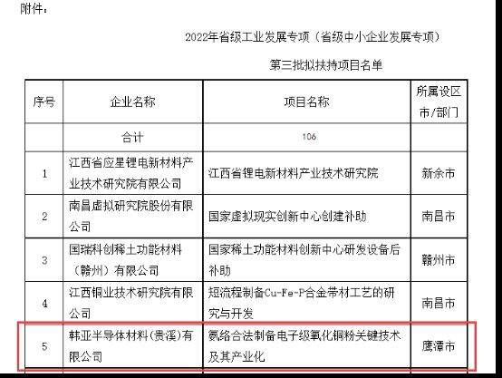 零突破!我院首次获批江西省工信厅工业发展专项项目